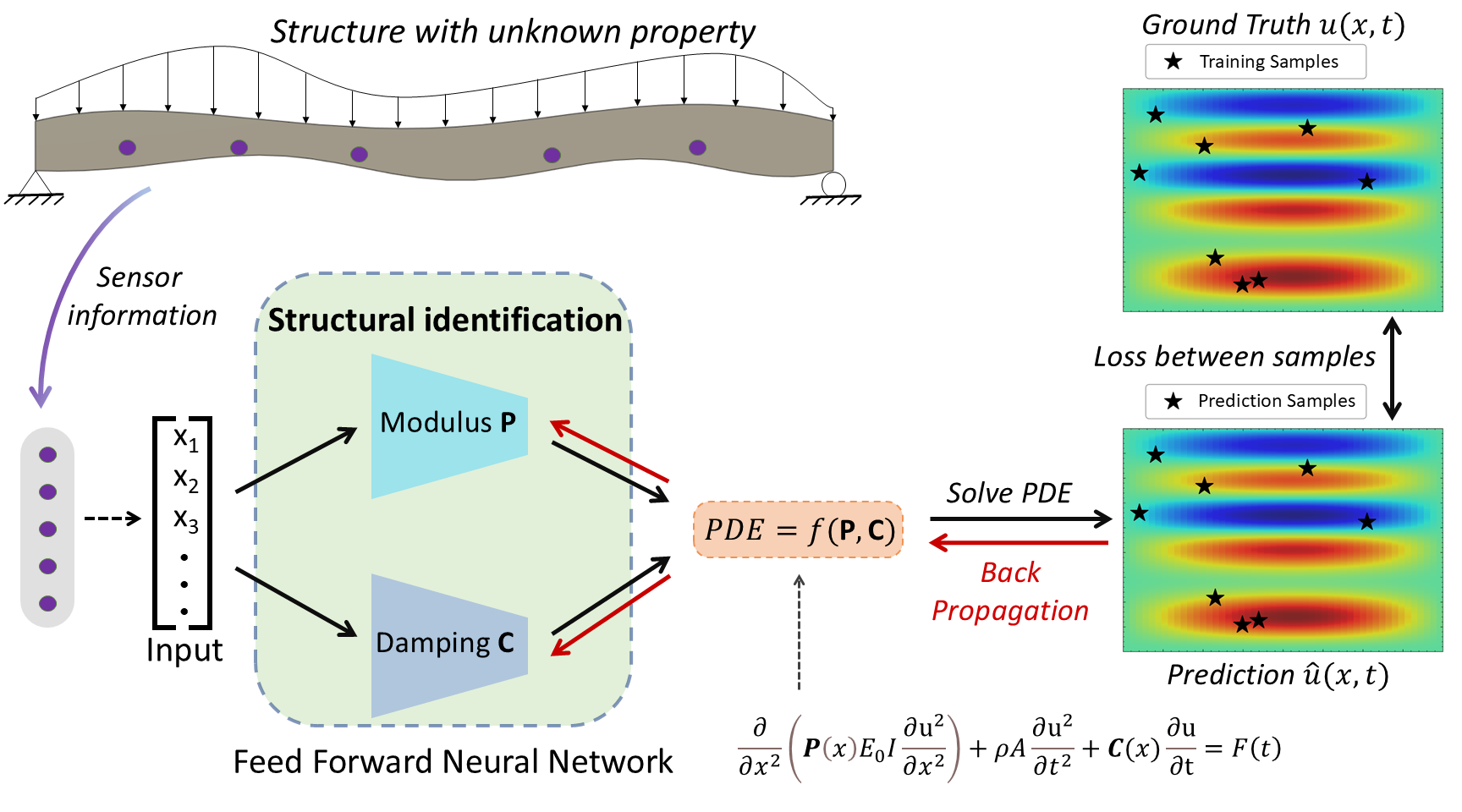 Description of the image